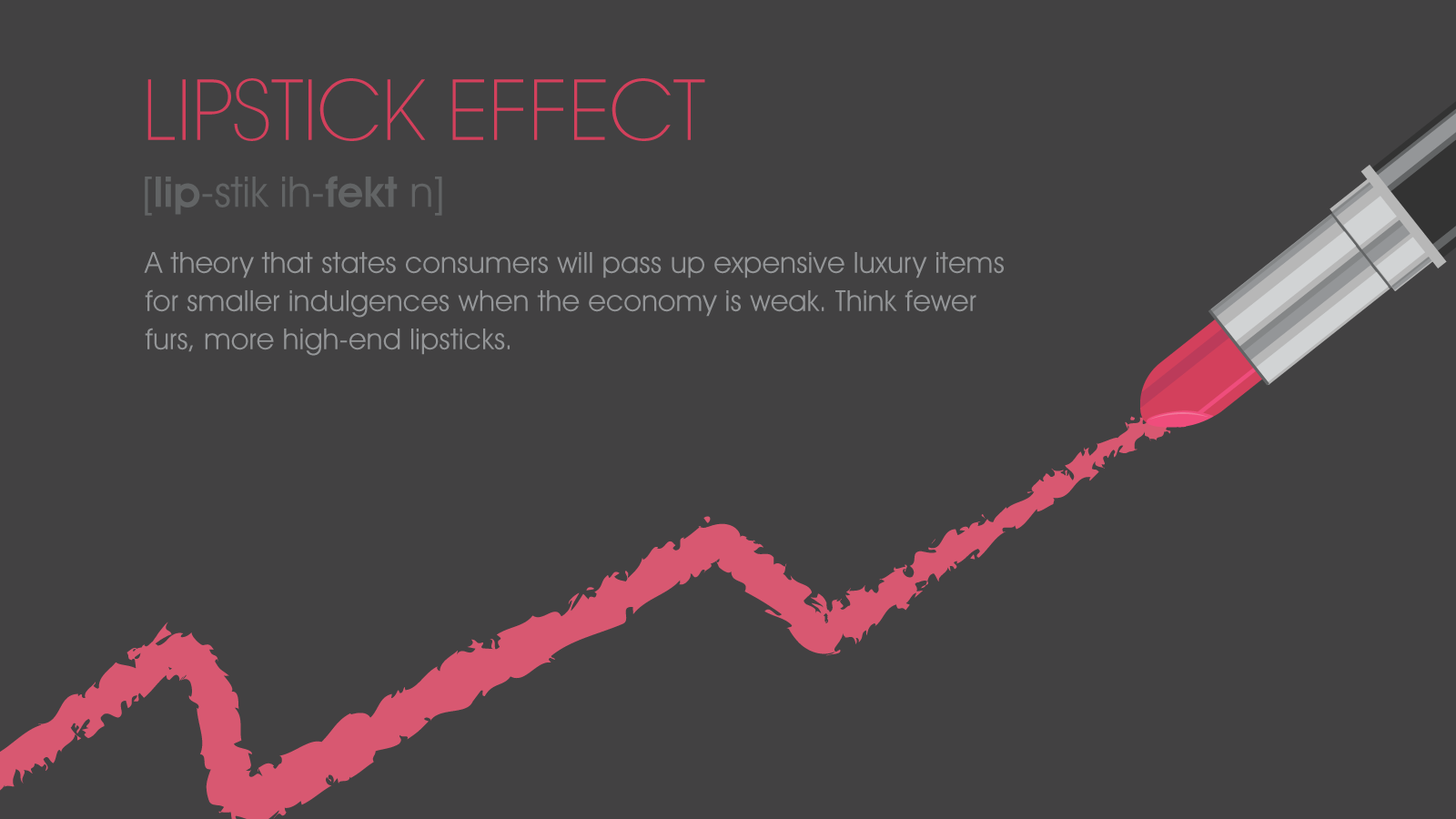 Lipstick Effect